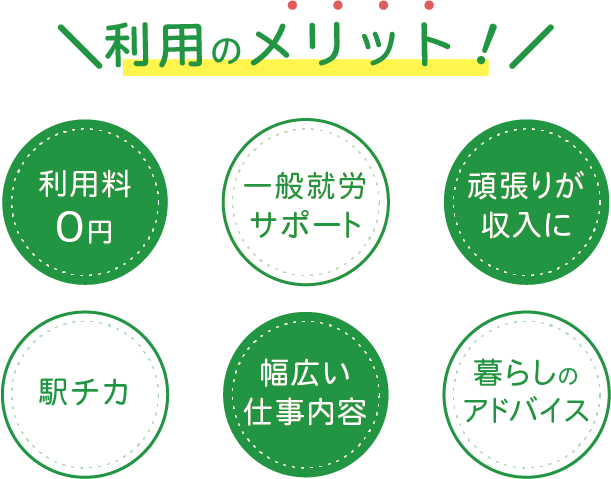 利用のメリット